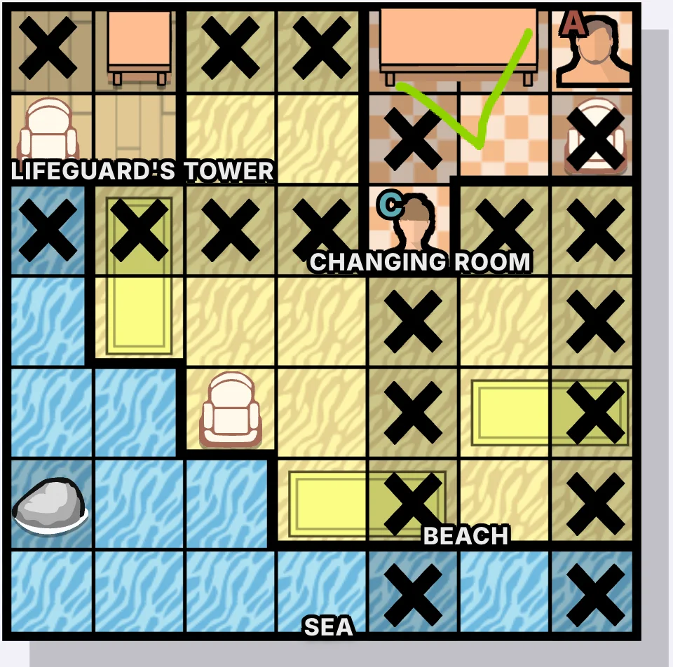 A and C are alone in the Changing Room (only 2 people → alone with each other)