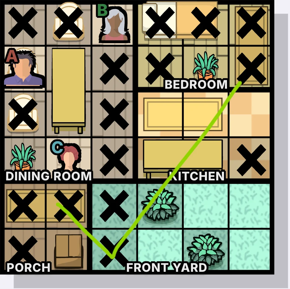 At least 2 people in the Dining Room (3 is allowed)