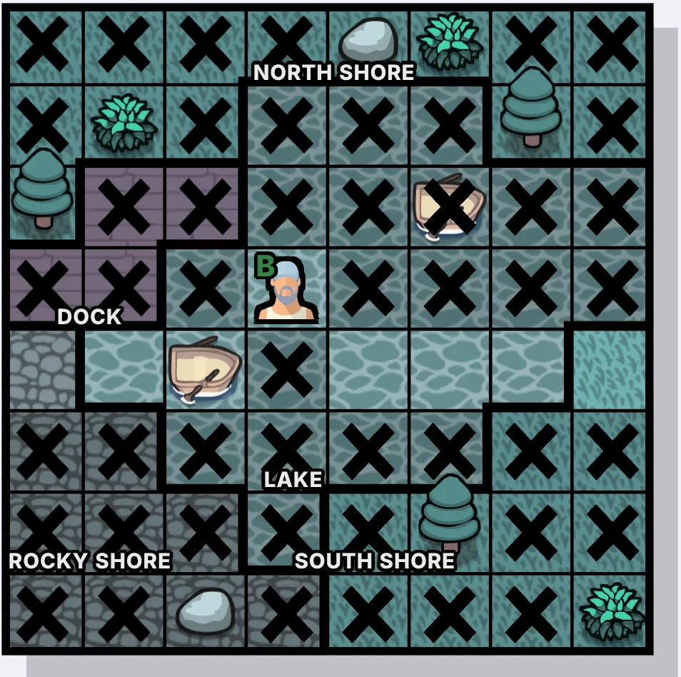 Exactly one row south of (row + 1, any column)
