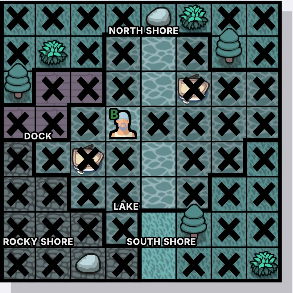 Exactly one column east of (column + 1, any row)