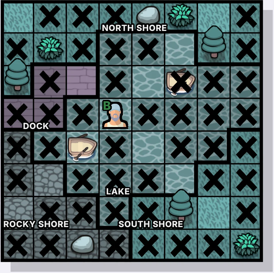 In the same diagonal as (row difference = column difference)