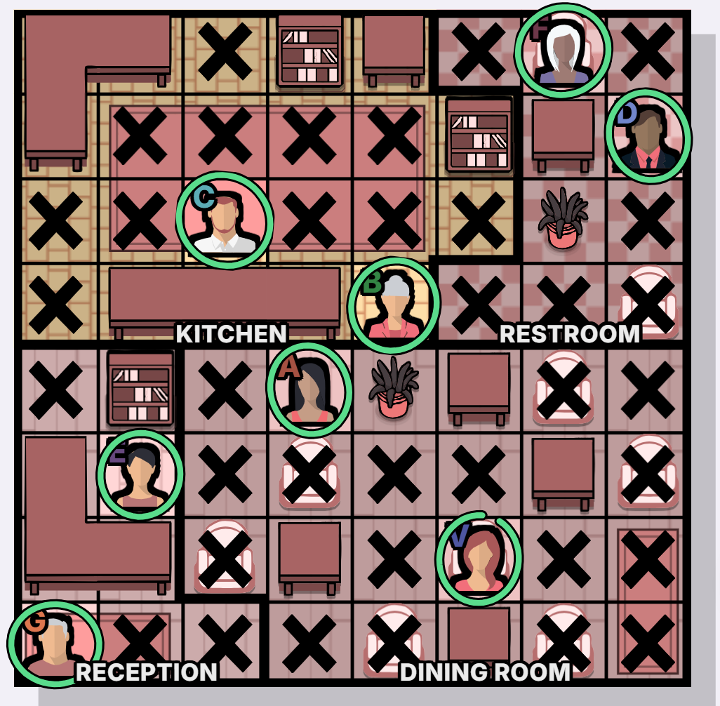 Hell's Kitchen / La cocina infernal Murdoku solución - tablero resuelto