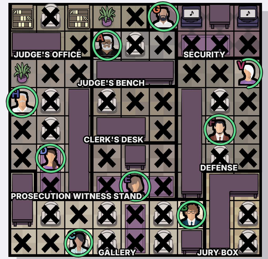 The Courtroom Murdoku solution - solved board