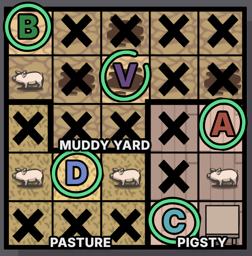 The Pigsty Murdoku solution - solved board